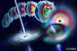 宇宙中的黑洞是怎样形成的
